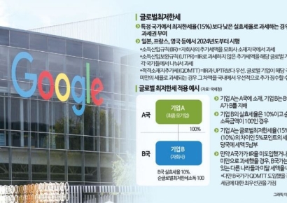 구글·BMW코리아 등 국내 진출 글로벌기업 과세권 확보 나선다[세제, 이건 바꾸자]