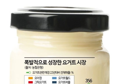 "어쩐지 다들 먹더라" 2100% '껑충'…2년 만에 매출 256% 증가한 자영업종