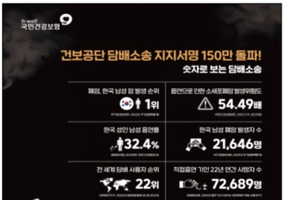"담배회사가 폐암 치료비 책임져야"…국민 150만명 지지서명