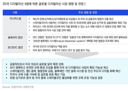 삼정KPMG "원화 스테이블코인 경쟁력 확보 위한 법·제도 정비해야"