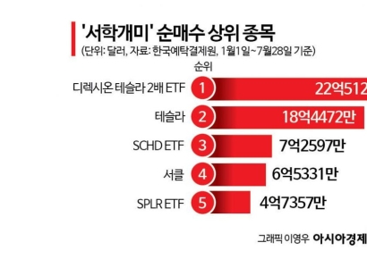 [실전재테크]"언제까지 오르나요?"…증시 고공행진땐 보험도 들어둬야
