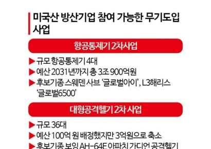 [양낙규의 Defence Club]관세협상에 내놓은 미 무기 구매 청구서는