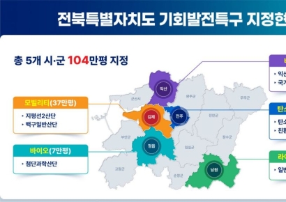 남원시, 일반산업단지 '기회발전특구' 지정