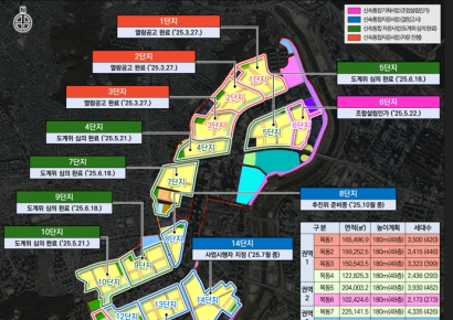 목동6단지, 재건축 속도 붙는다…정비사업 기간 최대 7년 단축