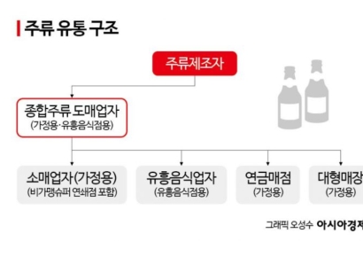 [단독]현대글로비스, 주류 물류 사업 진출…후진적 유통구조 '메기'