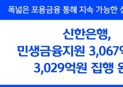 신한은행, 민생금융지원 3029억원 집행 완료…98.7% 달성