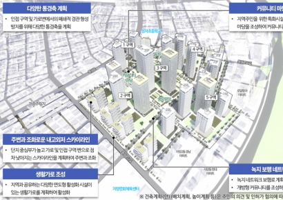 광진구, 자양동 649번지 모아타운 관리계획 주민설명회