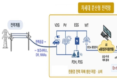 정부, 한국형 차세대 전력망 구축 착수…전남서 실증 후 전국 확대