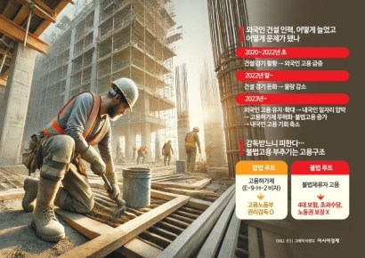 45만원 줘도 일손없어 썼던 '외국인력'…이젠 내국인 자리까지 잠식[건설위기 보고서]