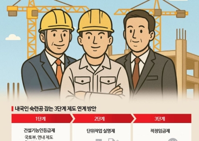 "공사비 상승 부른 '잦은 재시공'"…국토부, 기능인 등급제 손본다[건설위기 보고서]