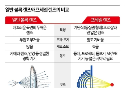 메타물질, 자연의 한계를 넘어 미래 기술을 디자인하다