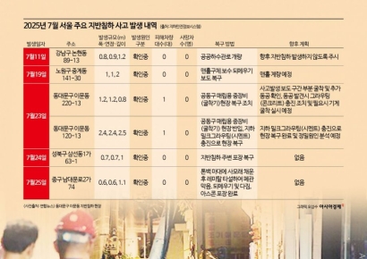 지하 굴착공사 사각지대 여전…지하안전법 이행력 높여야 [新교통난민 보고서]17