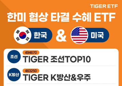 미래에셋, 관세 협상 투자 전략 제시…TIGER ETF 4종 및 