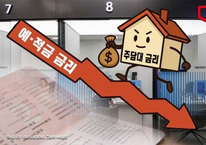 예·적금 금리 줄줄이 하락하는데…주담대 금리만 高高