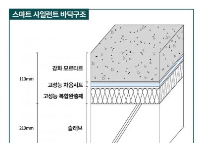 대우건설, 개포우성7차에 층간소음 1등급 신기술 첫 도입