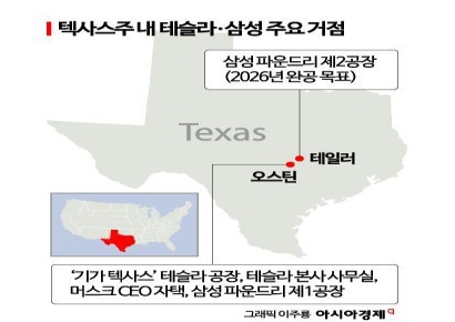 "테슬라·삼성, 텍사스 밸류체인 구축 기류"