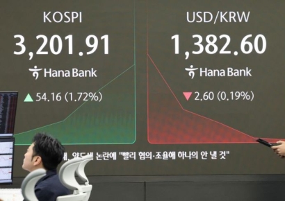 美 금리 인하 기대감에 코스피 사흘만에 3200선 회복