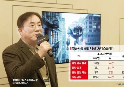 LGD "한 달 걸리던 제품 설계, AI 도입하니 8시간 만에"