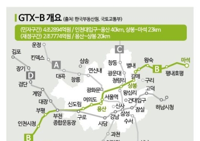 GTX-B, 민자유치 성공으로 본궤도…'저평가' 송도·남양주 재조명[실전재테크]