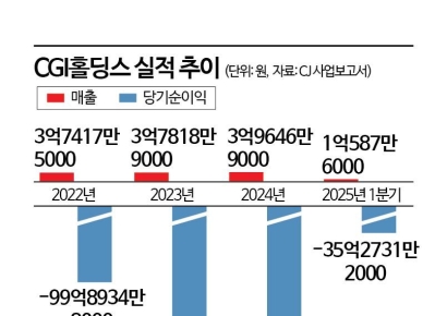 CGI홀딩스 매각 초읽기…MBK·미래에셋 vs CJ 수싸움 시작