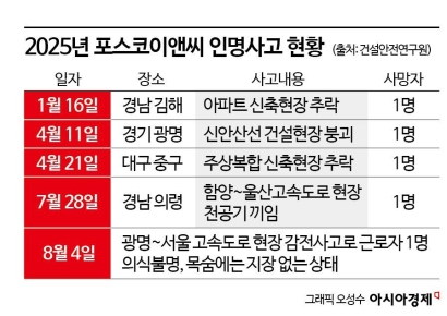 정희민 대표 전격 사임…포스코이앤씨, 창사 43년만의 최대 위기