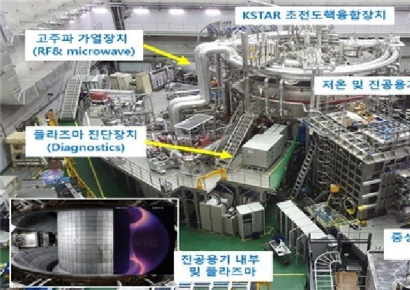 한·미 핵융합 공동연구로 핵융합로 핵심 기술 확보