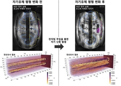 국내 연구진, 학제간 융합연구로 플라즈마 '다중 스케일 연계 현상' 입증