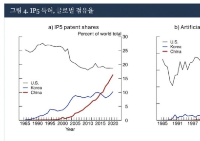 고래 싸움에 새우등? 트럼프發 특허료 인상에 삼성·LG 타격 [알짜배기 지식재산]