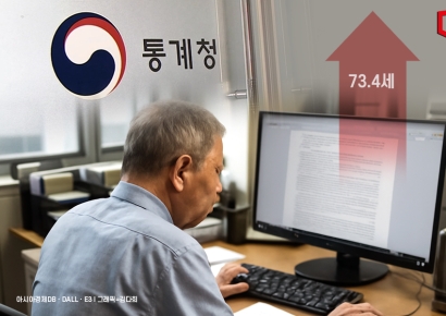 고령층 경활인구 1000만명 돌파… 희망 근로연령 '73.4세' 최고