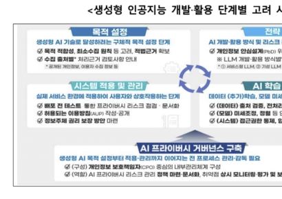 AI 기업들, 개인정보 리스크 줄이도록…개인정보위, 안내서 발간 