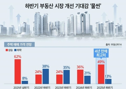 모두가 기다려온 김포 '풍무역세권' 랜드마크 입지 단지가 시장 판도 바꾼다