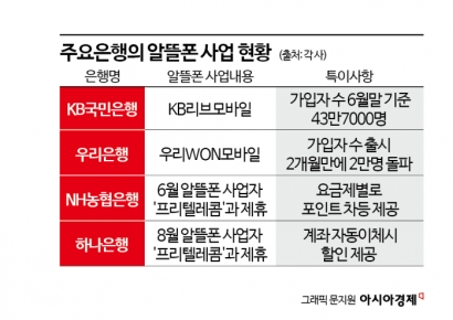 [1㎜금융톡]은행에서 알뜰폰 사업에 뛰어든 까닭?