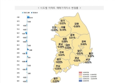 광주·전남 아파트값 하락세 속도 둔화