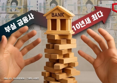 부실 금융사 10년새 최다…"저축은행·부동산신탁·중소보험 경고"