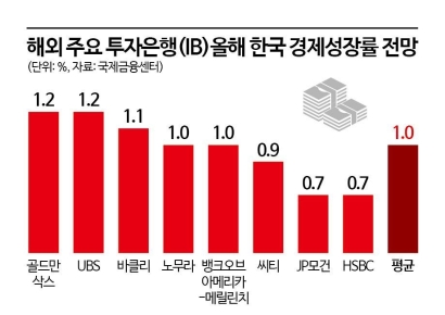 [Why&Next]"부담 덜었다" 이창용 '관세 안도' 언급 통해 본 8월 통방 전망은