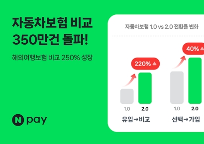 네이버페이 車보험비교 이용건수 1년6개월 만에 350만건 돌파