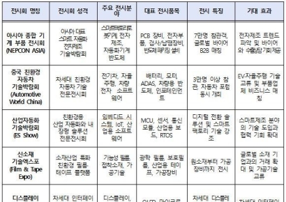 부산시, 중국 스마트제조시장 조준한다… 무역사절 모집