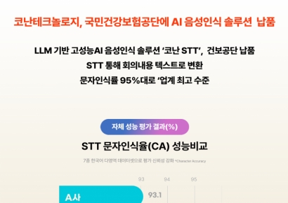 코난테크놀로지, 국민건강보험공단 스마트 회의록 작성 지원