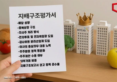 "불닭 너마저"…오너일가 쥐락펴락 식품사 95% 지배구조 'C학점' [K푸드 G리포트]①
