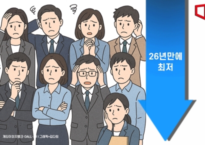 구직자 1명당 일자리 0.4개… 제조업 부진에 26년만에 최소