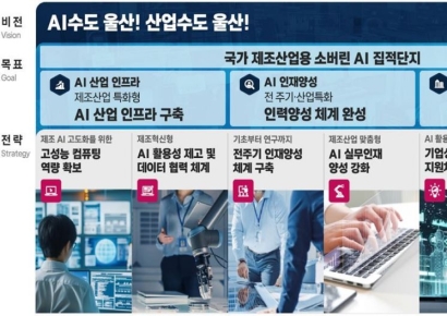 울산시, 인공지능(AI) 수도 도약 ‘박차’
