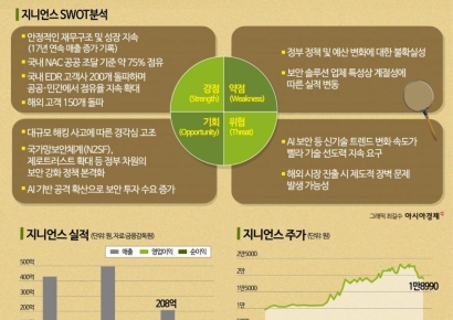[이주의 관.종]사이버 위협에 대비하는 지니언스