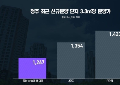 코오롱글로벌, ‘동남 하늘채 에디크’ 18일 무순위 청약 접수