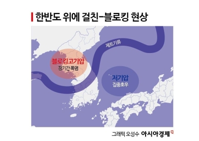 9월 폭염, 10월 태풍 대비하라