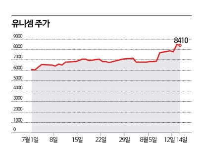 하반기 들어 달라진 유니셈, 본격 실적 회복 국면