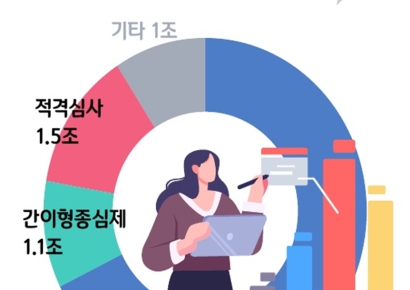 LH, 올해 19조6000억 공사·용역 발주…공공주택에 8조 집중