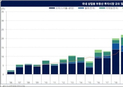 마스턴투자운용, 올 하반기 상업용 부동산 전망 보고서 발간