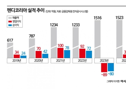 명품백의 '굴욕'…시들한 인기에 못 버티고 갤러리아 철수한 펜디