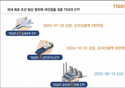 미래에셋 'TIGER 코리아원자력 ETF' 상장
