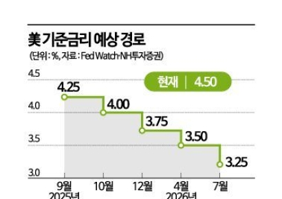 "금·코인 이제 그만 사"…'상황 급변' 美 전문가들이 꼽은 투자처[실전재테크]